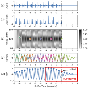 real-time-plp