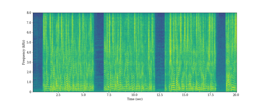 power spectral density