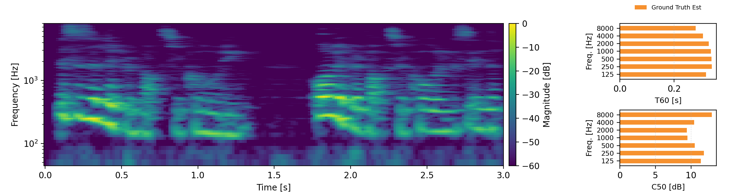 power spectral density