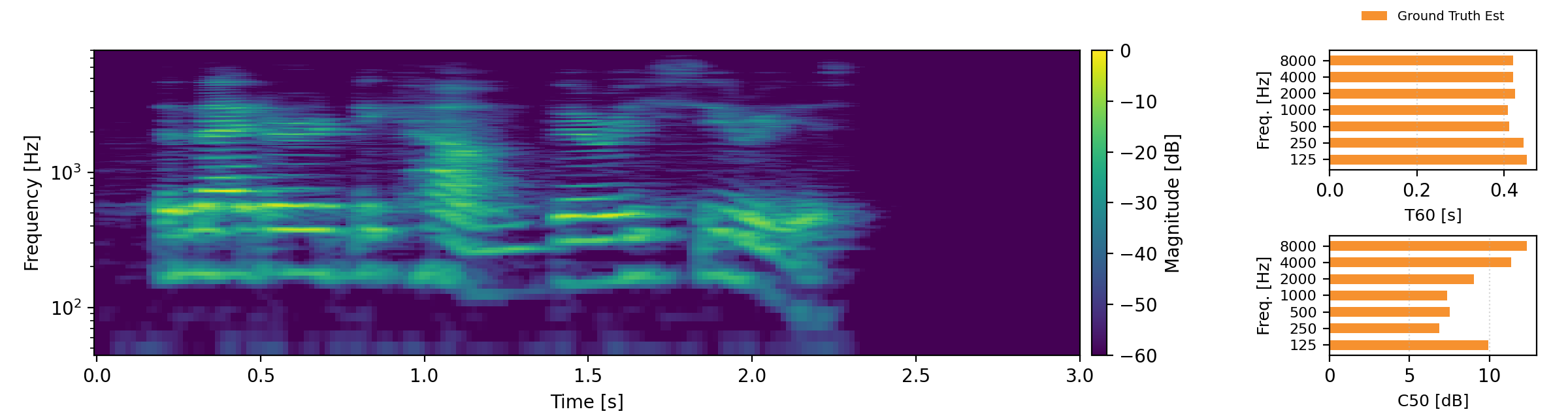 power spectral density