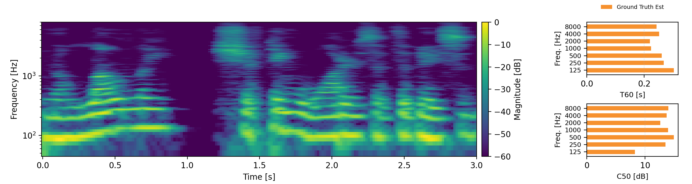 power spectral density