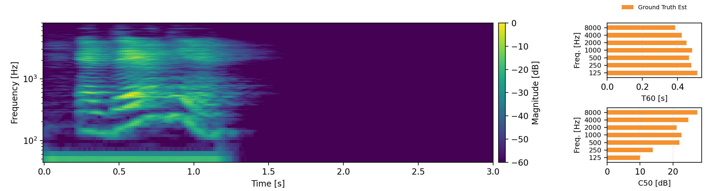 power spectral density