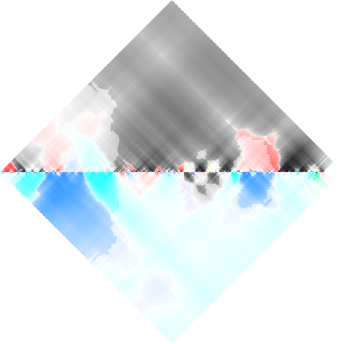 feature RHOMBPLOT representation
