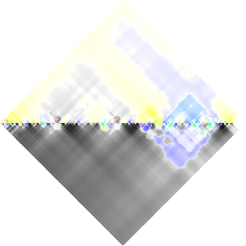 feature RHOMBPLOT representation