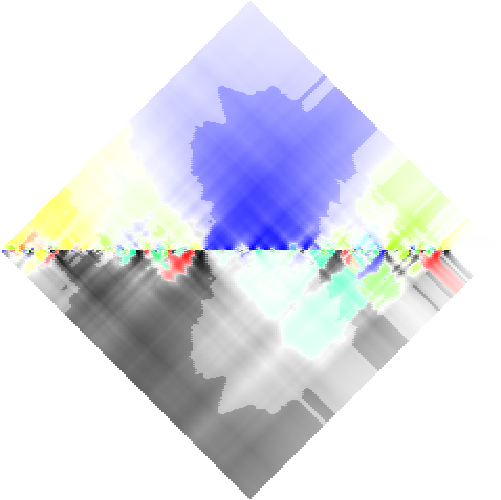 feature RHOMBPLOT representation