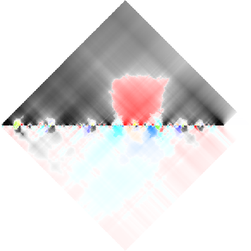 feature RHOMBPLOT representation